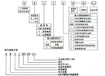 點(diǎn)擊查看詳細(xì)信息<br>標(biāo)題：選用指南 閱讀次數(shù)：7826